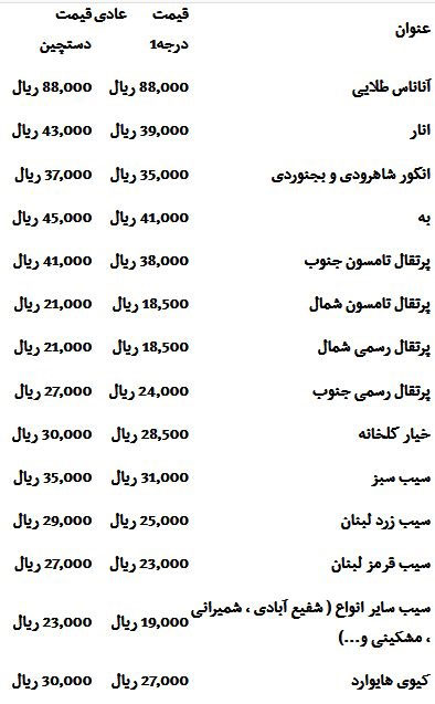 قیمت انواع میوه های پاییزی درجه یک در بازار