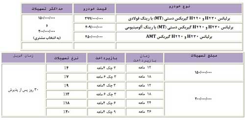 شرایط جدید فروش اقساطی برلیانس H200 پارس خودرو