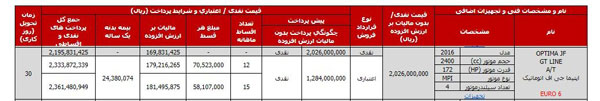 اعلام شرایط فروش نقدی و اعتباری کیا اپتیما با تحویل فوری