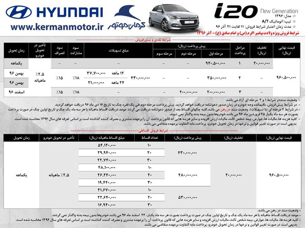 آغاز فروش اقساطی 3 خودروی هیوندایی در ایران (+جدول و جزئیات)