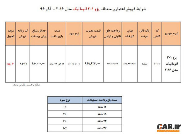 فروش اقساطی پژو 301 اتوماتیک برای اولین‌بار - آذر 96