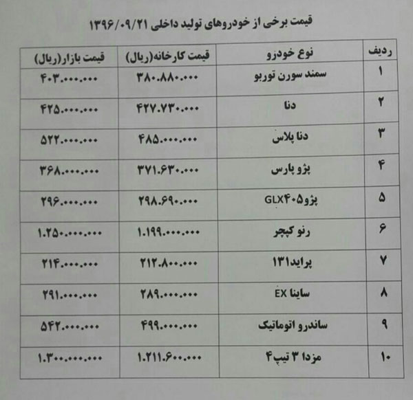 رنو کپچر ۴ میلیون تومان گران شد!