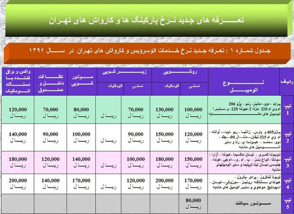 آنچه باید درباره کارواش‌ها بدانیم!