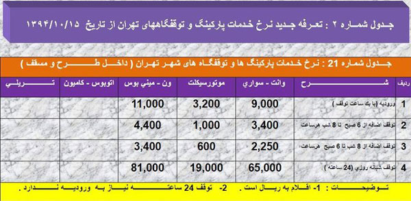 آنچه باید درباره کارواش‌ها بدانیم!