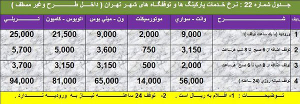 آنچه باید درباره کارواش‌ها بدانیم!