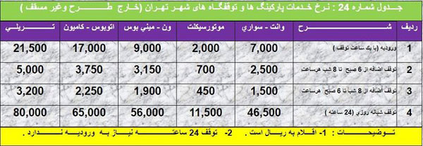 آنچه باید درباره کارواش‌ها بدانیم!