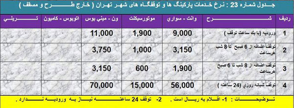 ۵۰ هزار تومان هزینه برای جای پارک خودرو!