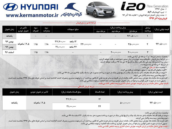 با پیش‌پرداخت 20 میلیونی هیوندای i20 سوار شوید!