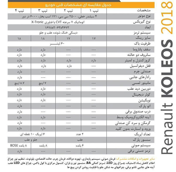 رنو تلیسمان و کولیوس 2018 