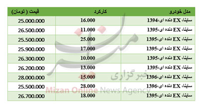 برای خرید ساینا ای‌ایکس چقدر باید هزینه کرد؟