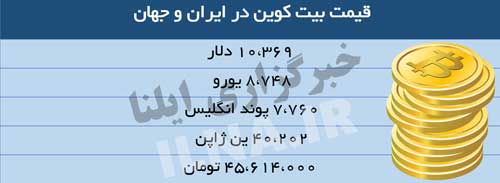 آخرین قیمت بیت‌کوین در ایران!