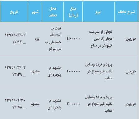 چگونه خلافی خودرو خود را به صورت اینترنتی دریافت کنیم؟