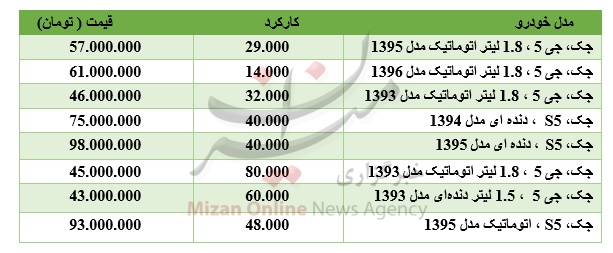 برای خرید خودروی جک چقدر باید هزینه کرد؟