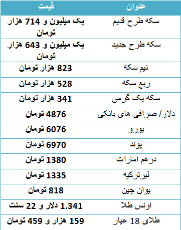 سکه چهار هزار تومان گران شد