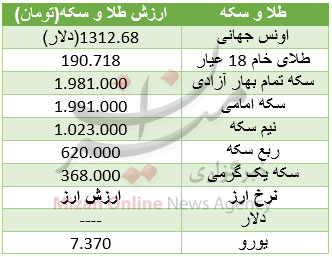 سکه و طلا ارزان شد/ یورو 7 هزار و 370 تومان