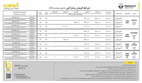 فروش خودروهای رنو در مدل 2018 آغاز شد