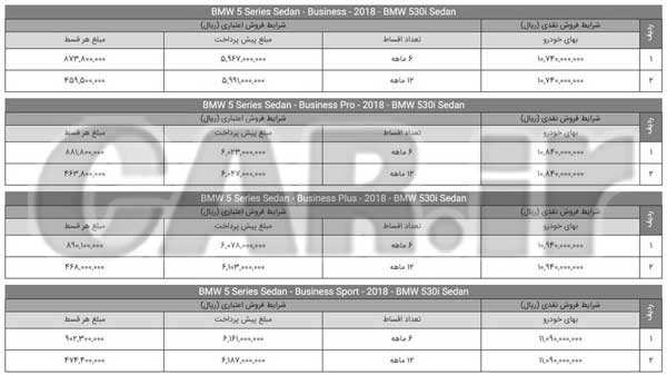 فروش ب ام و 530 با مدل 2018 اولین بار در ایران!