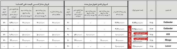 با تخفیف ویژه رمضان، خودروی ژاپنی بخرید