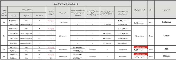 با تخفیف ویژه رمضان، خودروی ژاپنی بخرید