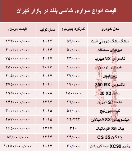 قیمت انواع سواری‌های شاسی بلند در بازار تهران