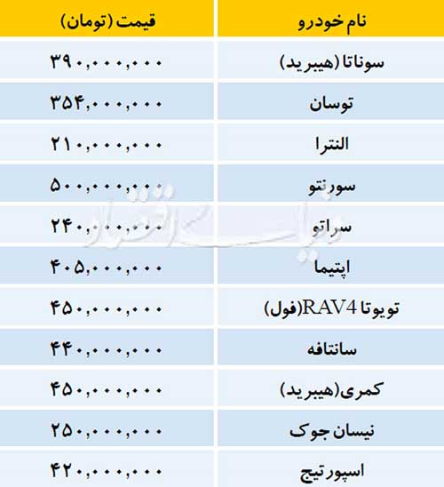 قیمت روز خودروهای خارجی در بازار