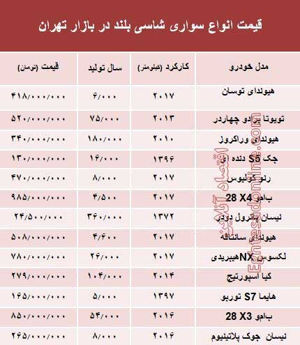 قیمت انواع شاسی بلند در بازار تهران 