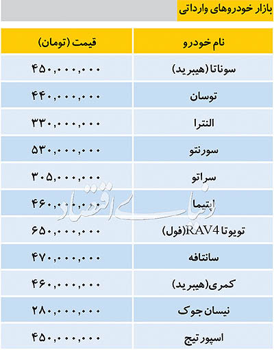 خودروهای داخلی و وارداتی در بازار چند؟