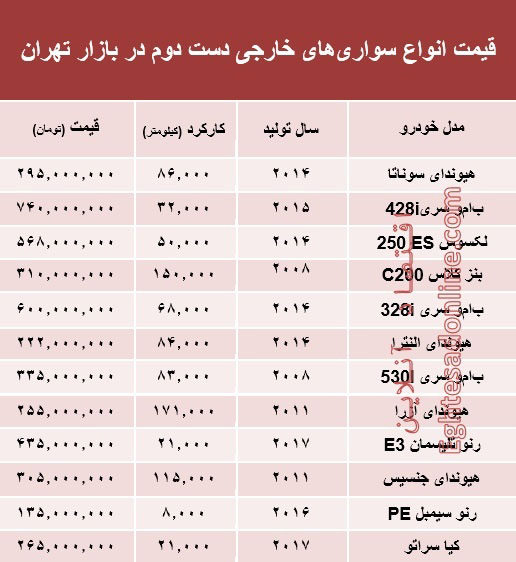 خودروهای‌ خارجی دست‌دوم چند؟
