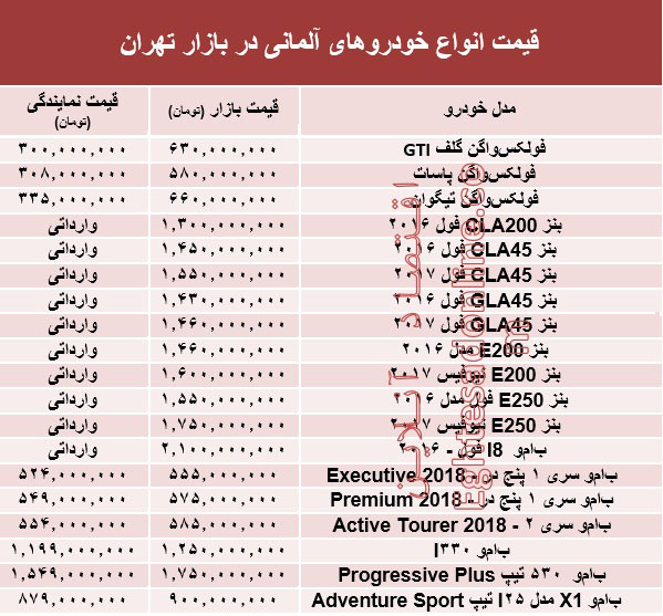 خودروهای آلمانی در بازار تهران چند؟