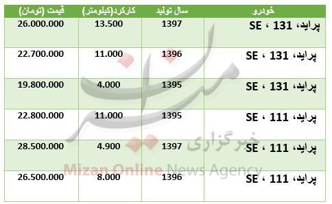 انواع پراید کارکرده در بازار چند؟