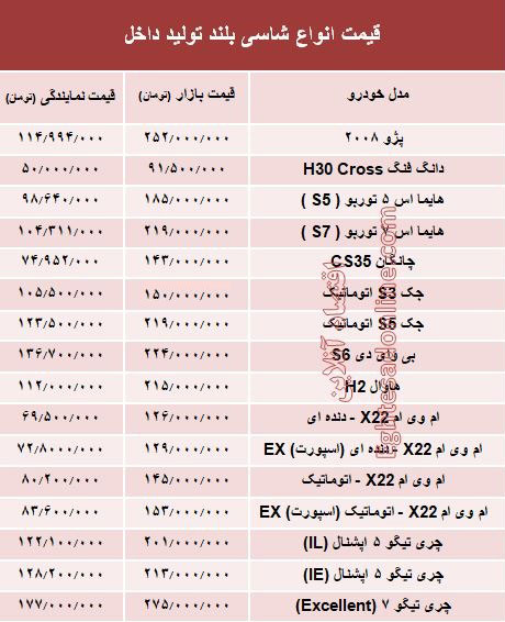 انواع شاسی بلند تولید داخل با چه قیمتی عرضه می شوند؟