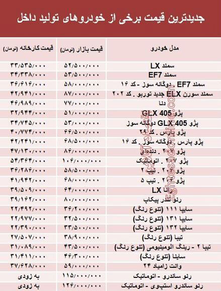 کدام خودروهای داخلی ارزان شد؟