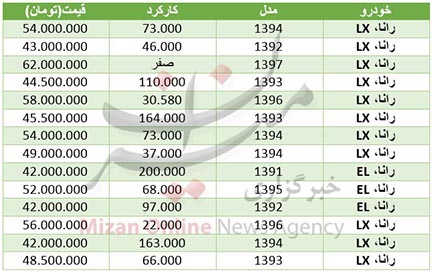 اختلاف نرخ ۲۰ میلیونی برای مدل های مختلف خودرو «رانا»