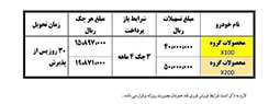 حضور علیرضا بیرانوند در برنامۀ فوتبال برتر شب گذشته، جنجال‌های زیادی را به دنبال داشته است.