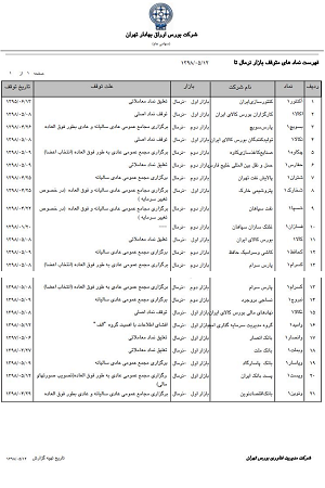 بانکها، رکوردار توقف نماد / ۲۱ نماد بورسی متوقف است