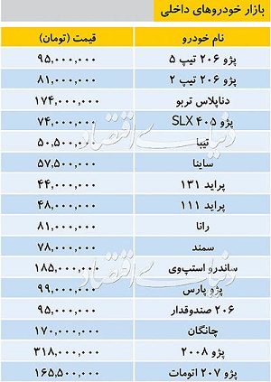 تازه ترین قیمت خودروهای داخلی/تیبا 50میلیون