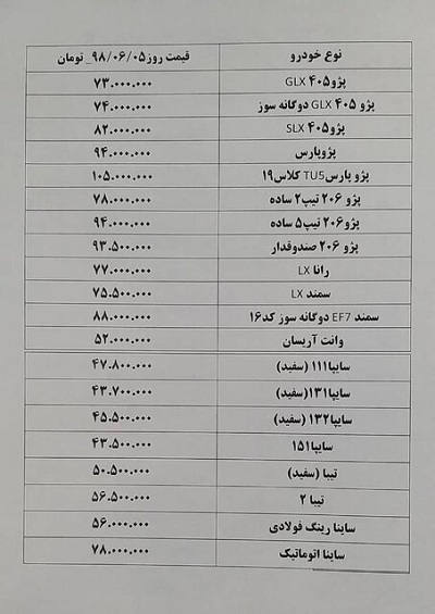 قیمت خودروهای پرتیراژ تا ۴ میلیون تومان کاهش یافت