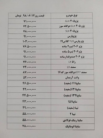 قیمت خودروهای پرتیراژ تا ۴ میلیون تومان کاهش یافت