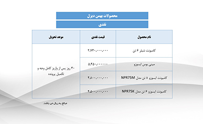 فروش خودروهای تجاری گروه بهمن آغاز شد