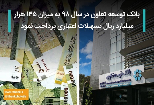 بانک توسعه تعاون در سال 98 به میزان 145 هزار میلیارد ریال تسهیلات اعتباری پرداخت نمود