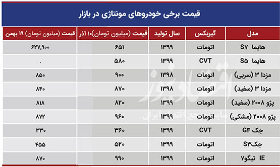 فروش اقساطی خودرو جایگزین نقدی شد