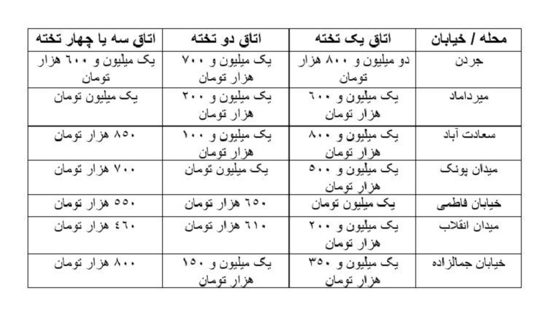 هزینه اسکان در تهران چقدر است؟