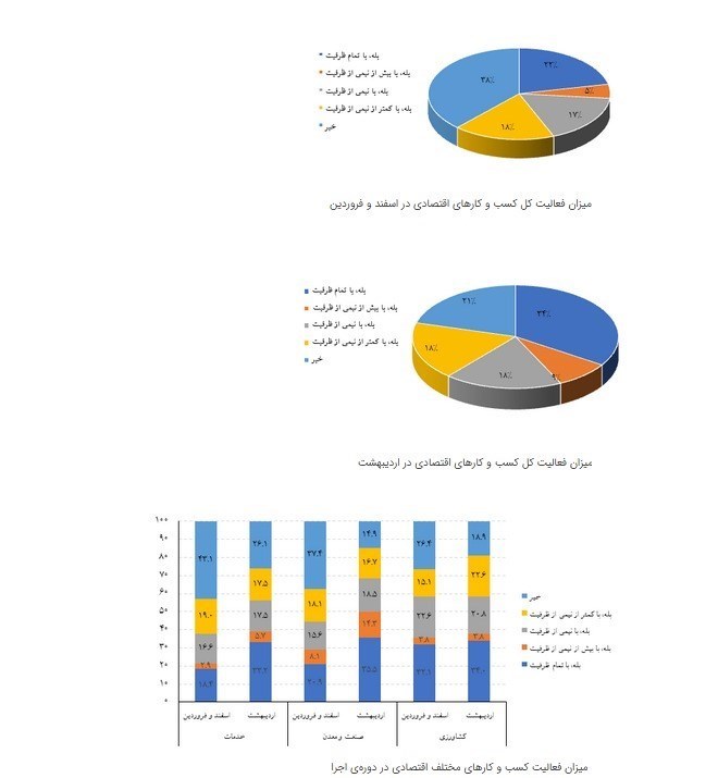 کرونا چگونه بر مشاغل ایرانی تاثیر گذاشت؟