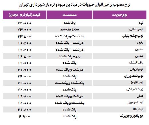 نرخ داغ حبوبات در بازار خرده‌فروشی