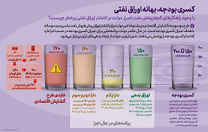 جبران کسری بودجه با طرح گشایش اقتصادی؟