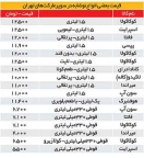 قیمت های جدید نوشابه را ببینید! قیمت های جدید نوشابه را ببینید!