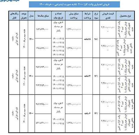 شرایط فروش اعتباری وانت کارا و کاپرا ویژه خرداد ماه 1400