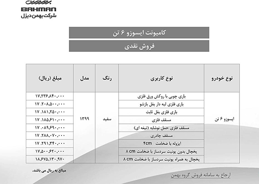 شرایط جدید فروش محصولات بهمن دیزل اعلام شد