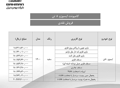 شرایط جدید فروش محصولات بهمن دیزل اعلام شد