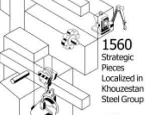 تحقق خودکفایی در فولاد خوزستان/ اثرات مهم ۱۵۶۰ قطعه ای که بومی شدند